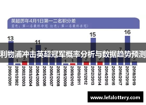 利物浦冲击英超冠军概率分析与数据趋势预测